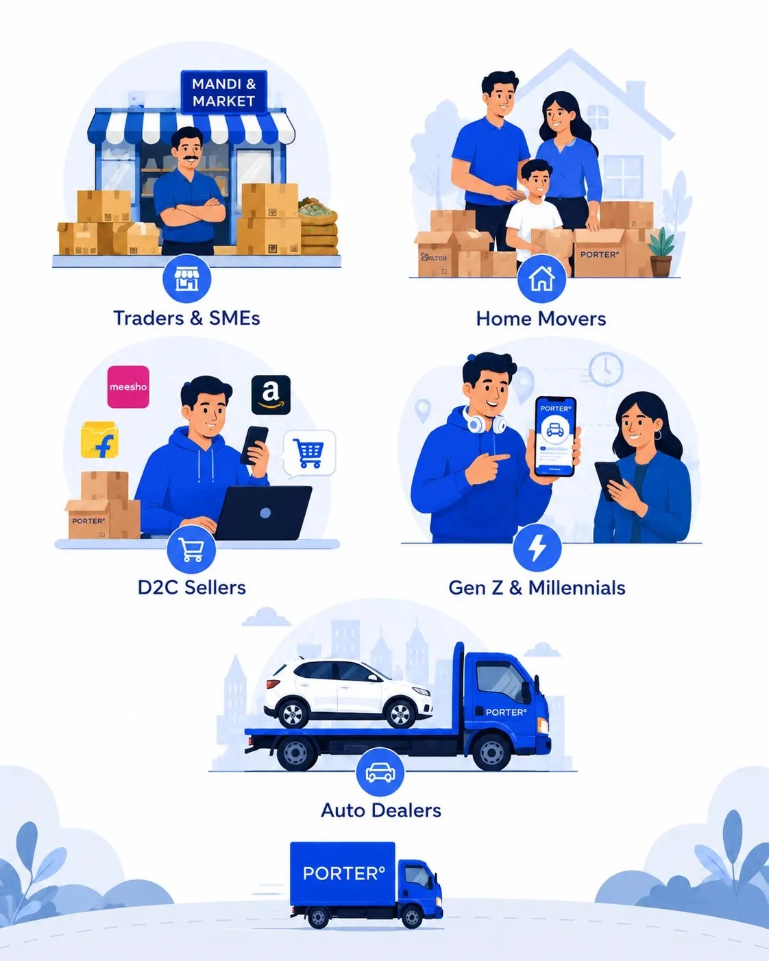 Driving Brand Recognition for Porter — 8